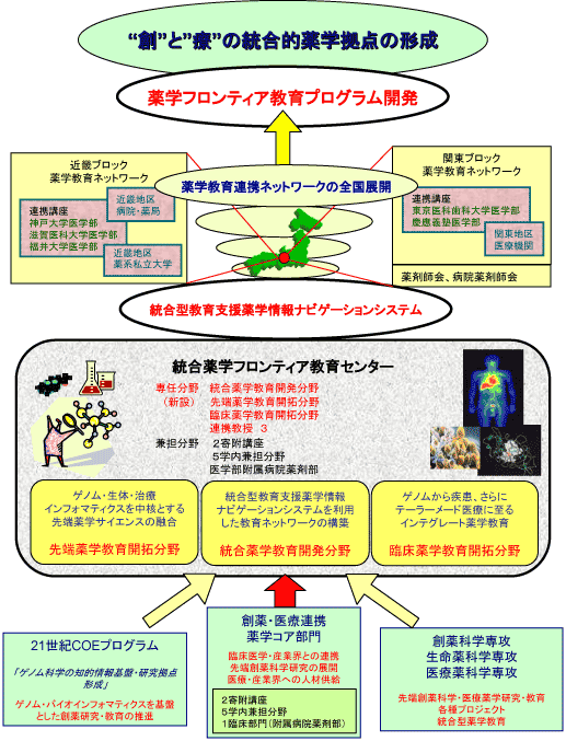センターの概要