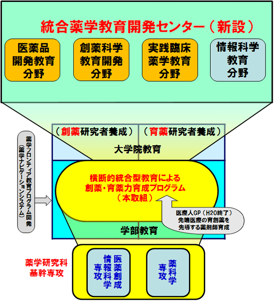本プログラムの実施体制