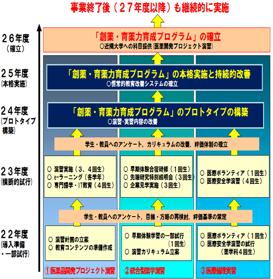 事業計画