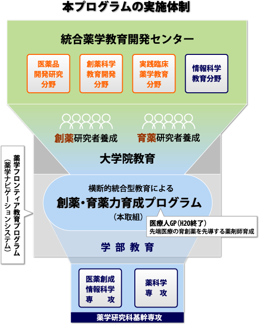 本プログラムの実施体制