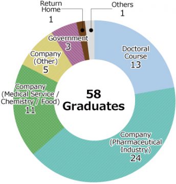 Career Information | Graduate School and Faculty of ...
